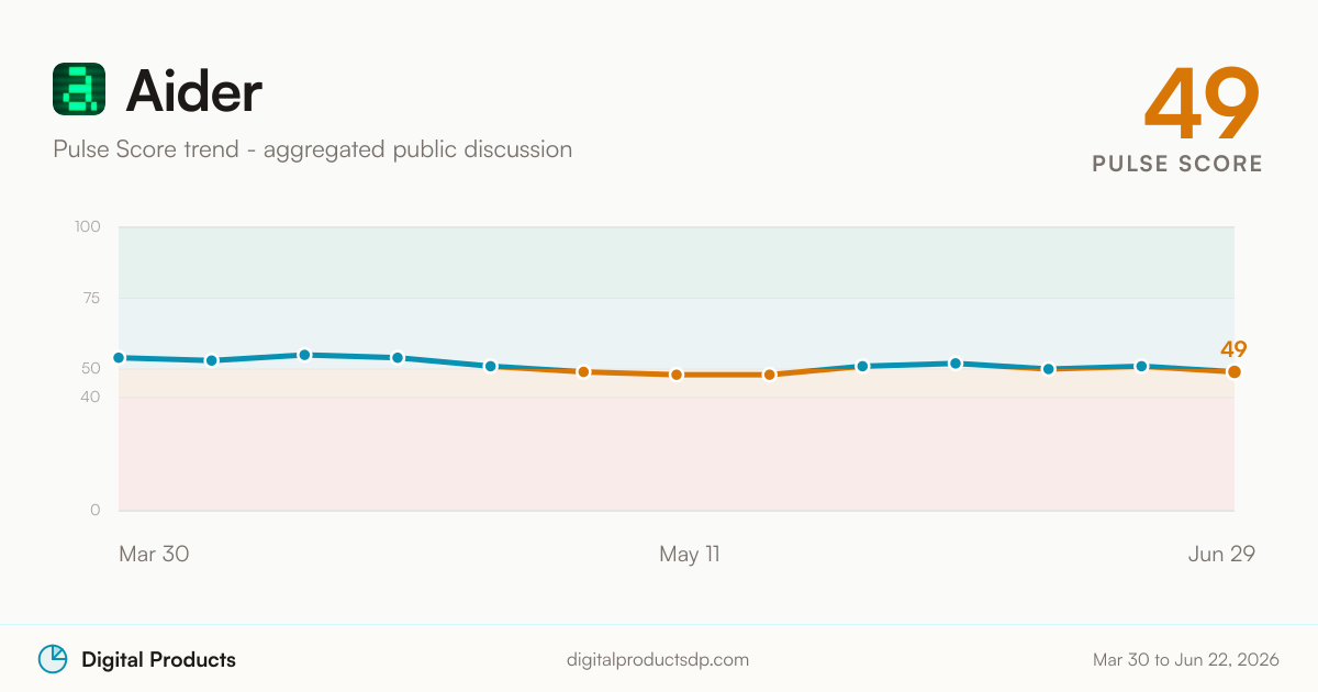 Aider Pulse Score trend from aggregated public discussion