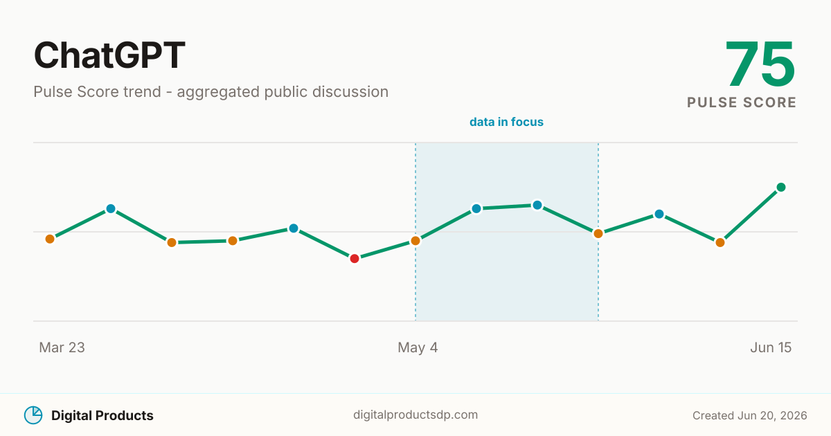 ChatGPT Pulse Score trend from aggregated public discussion