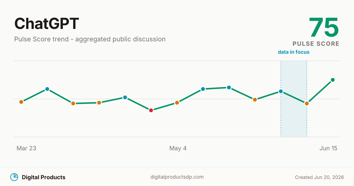 ChatGPT Pulse Score trend from aggregated public discussion