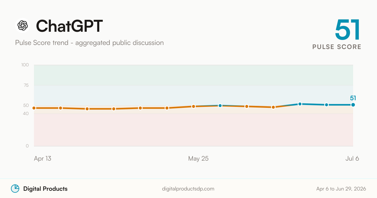 ChatGPT Pulse Score trend from aggregated public discussion