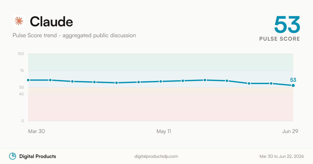 Claude Pulse Score trend from aggregated public discussion