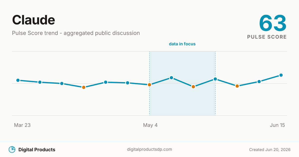 Claude Pulse Score trend from aggregated public discussion
