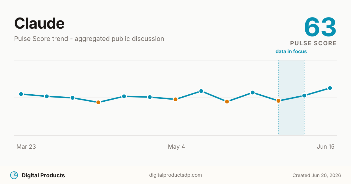 Claude Pulse Score trend from aggregated public discussion