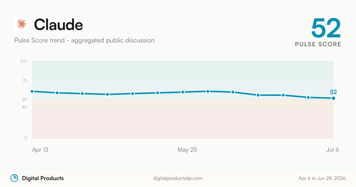Claude Pulse Score trend from aggregated public discussion