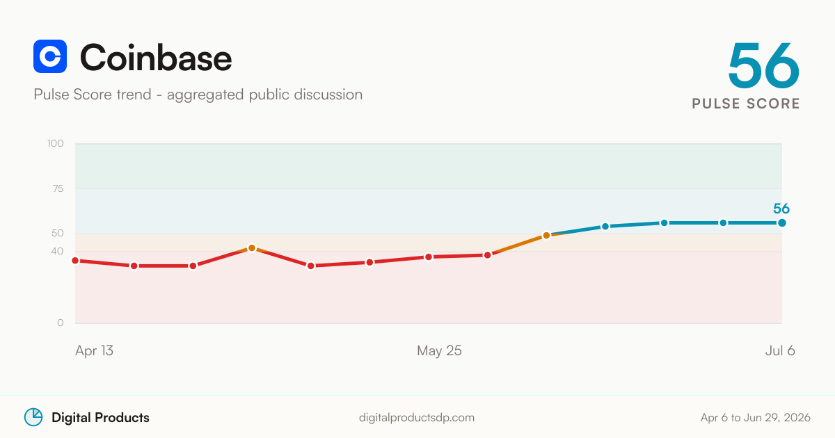 Coinbase Pulse Score trend from aggregated public discussion