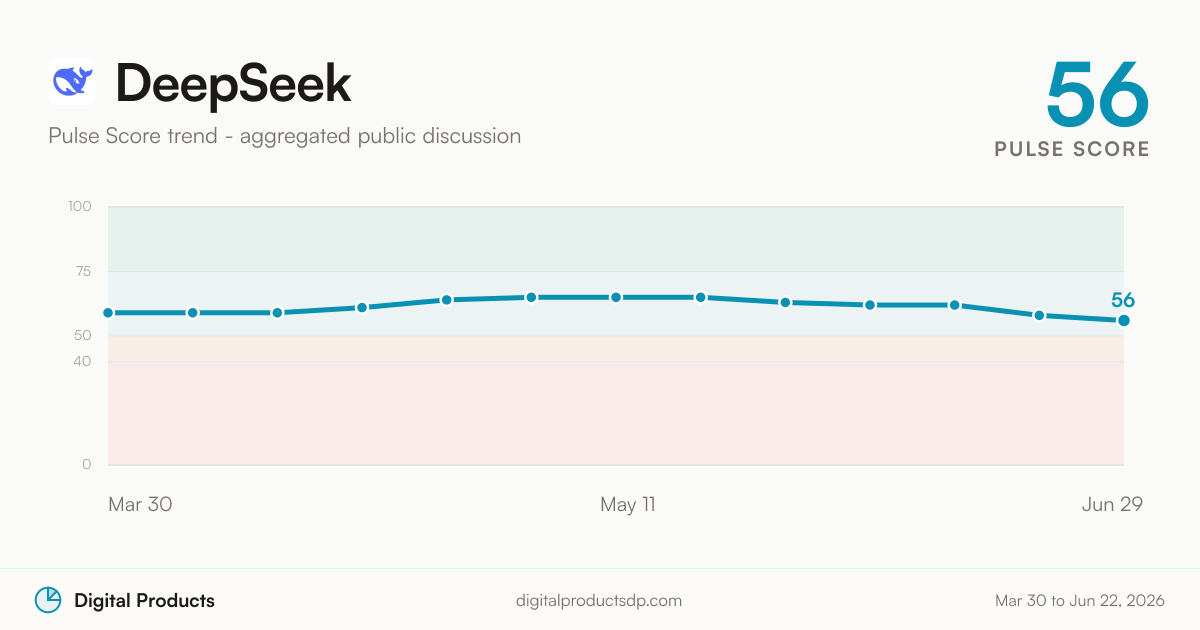 DeepSeek Pulse Score trend from aggregated public discussion