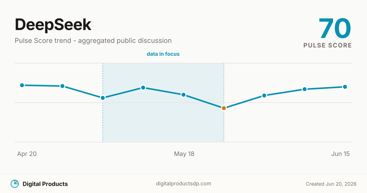 DeepSeek Pulse Score trend from aggregated public discussion