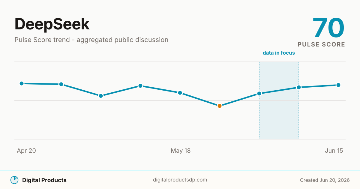 DeepSeek Pulse Score trend from aggregated public discussion