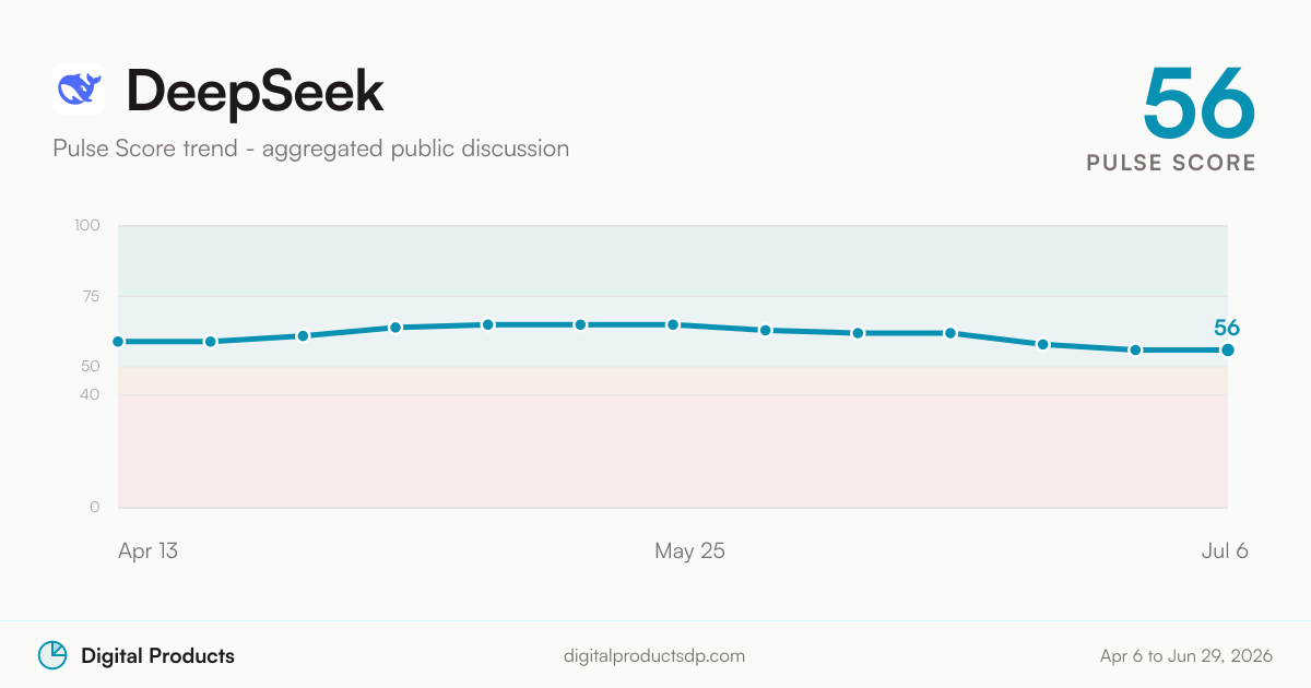 DeepSeek Pulse Score trend from aggregated public discussion