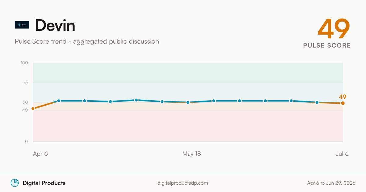 Devin Pulse Score trend from aggregated public discussion