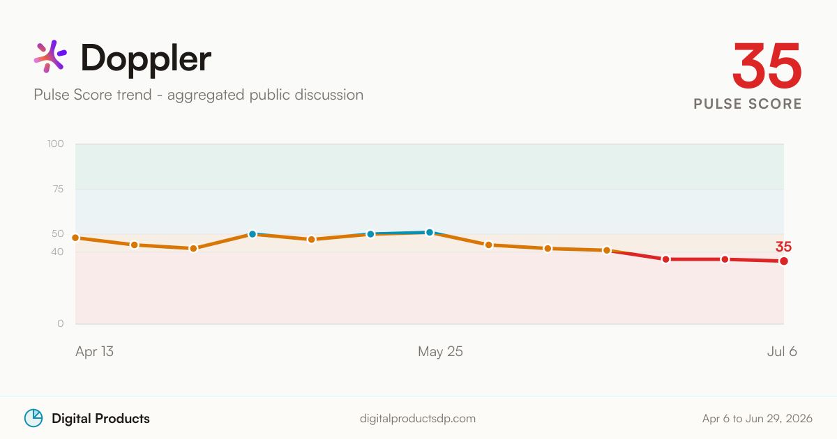 Doppler Pulse Score trend from aggregated public discussion