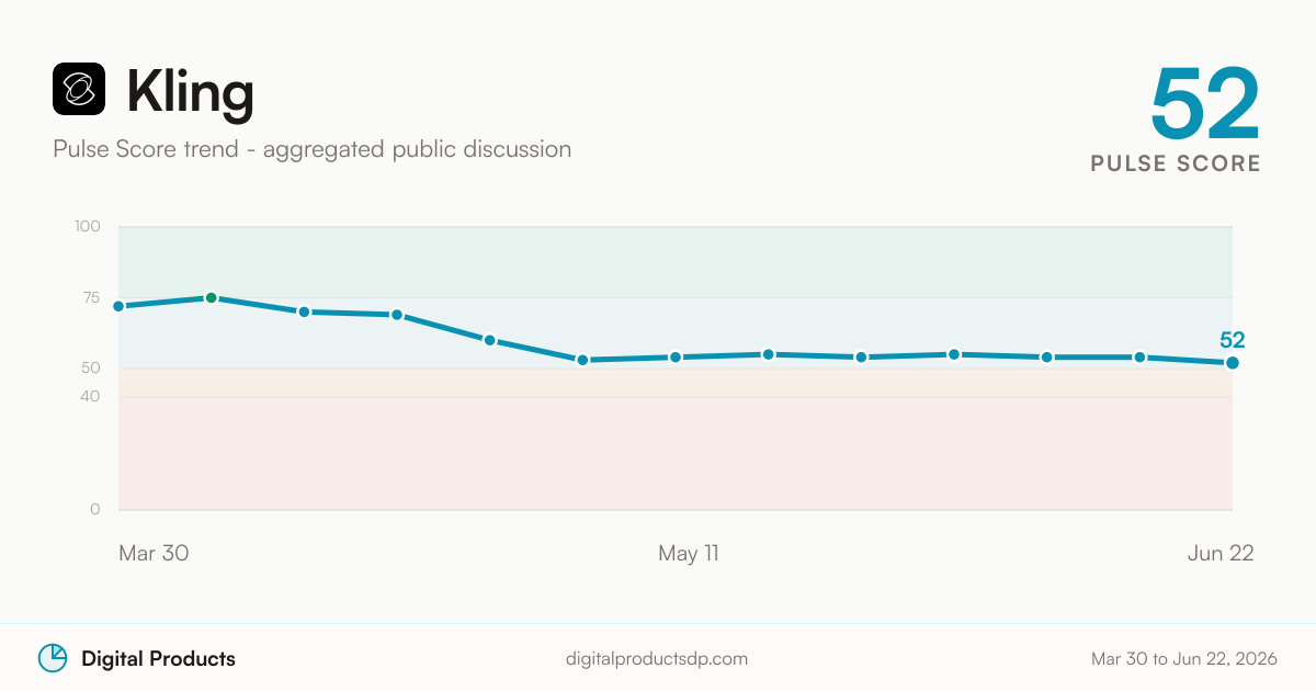 Kling Pulse Score trend from aggregated public discussion