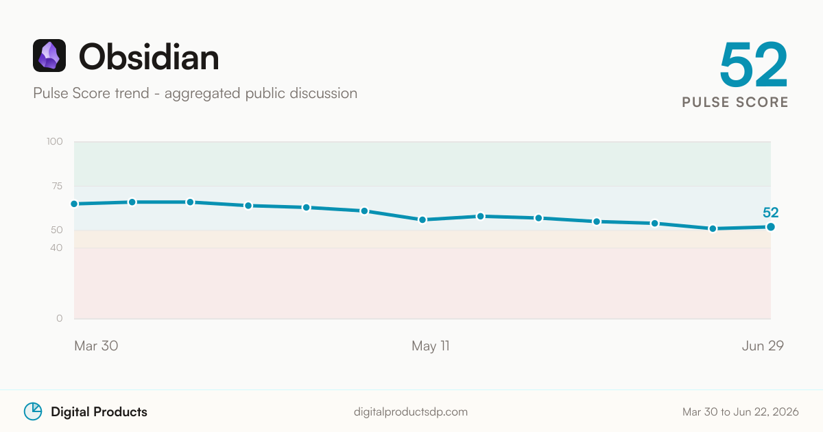 Obsidian Pulse Score trend from aggregated public discussion