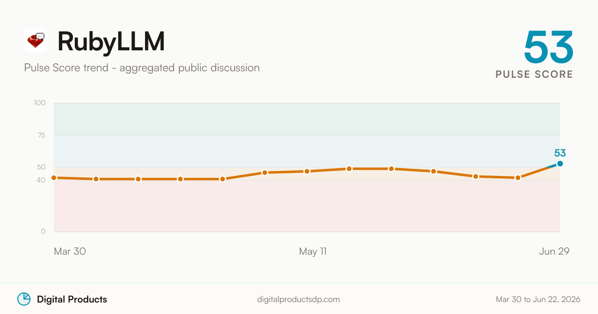 RubyLLM Pulse Score trend from aggregated public discussion