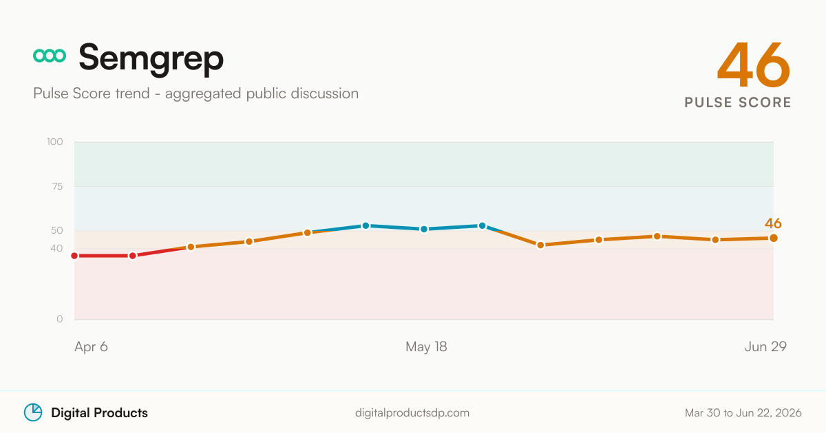 Semgrep Pulse Score trend from aggregated public discussion