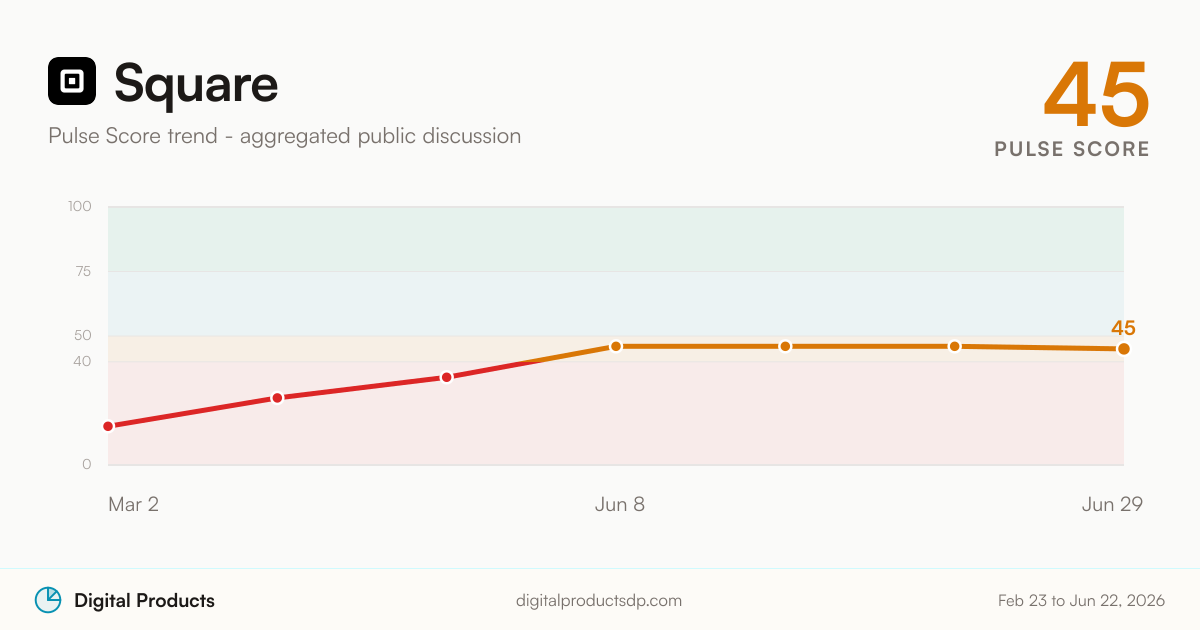 Square Pulse Score trend from aggregated public discussion