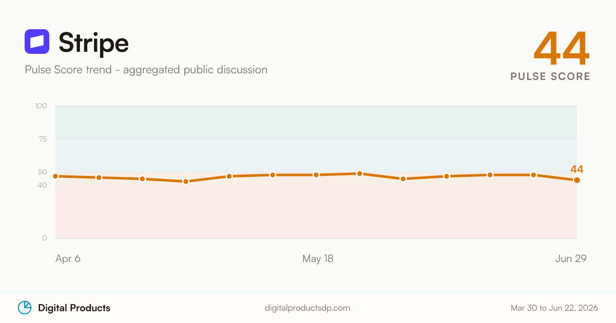 Stripe Pulse Score trend from aggregated public discussion